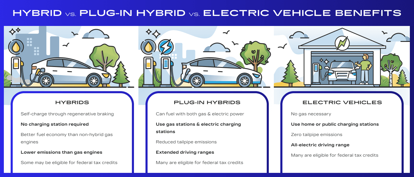 Ev Vs Hybrid Car