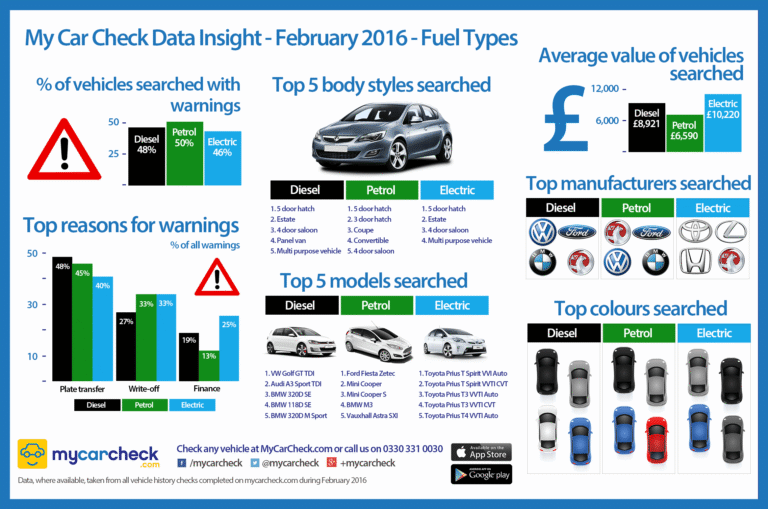 Hybrid Vs Petrol Car Difference