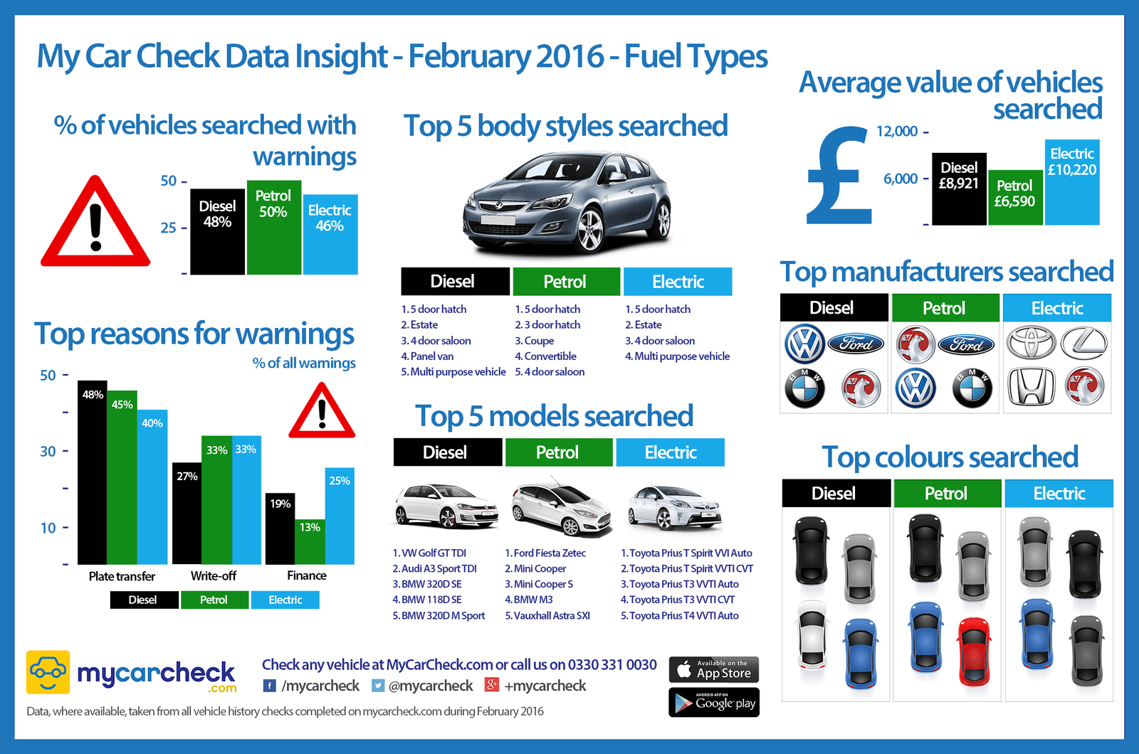 Hybrid Vs Petrol Car Difference