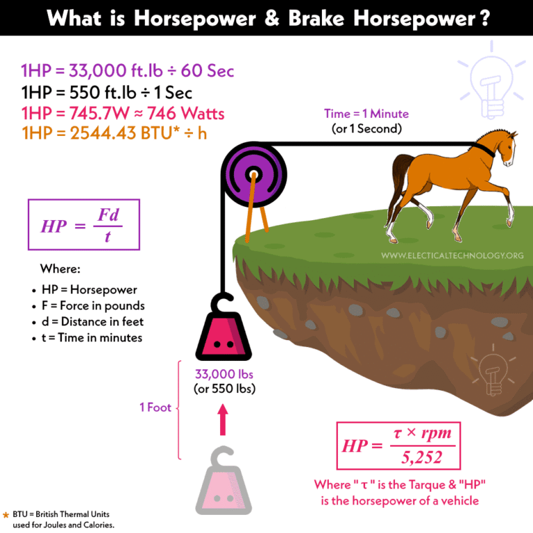 What Does Horsepower Mean In Cars