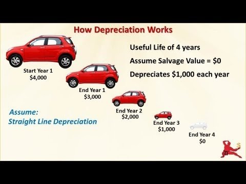 How Car Depreciation Works