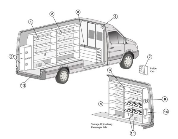 What Is Car Wheelbase And Why It Matters