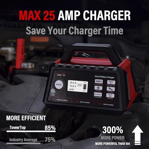 Best Battery Chargers For Cars