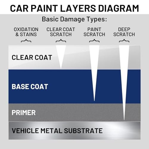 Best Polish For Clear Coat Cars