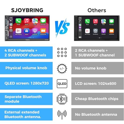 Best Car Stereos With Apple CarPlay