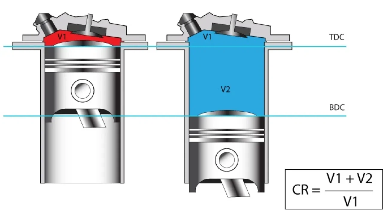 What Is Engine Compression Ratio