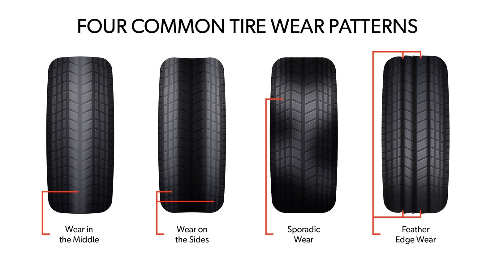 What Causes Uneven Tire Wear