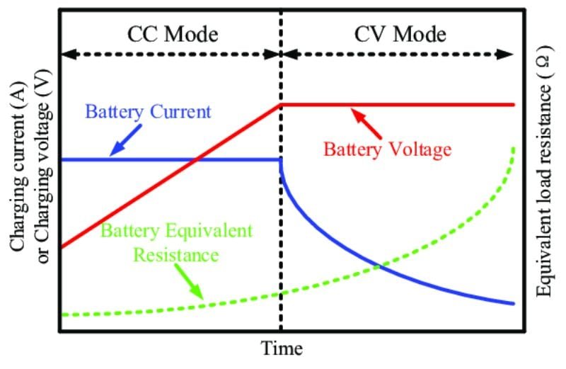 What Is EV Charging Curve? A Complete Guide to Charging Speed and Battery Behavior
