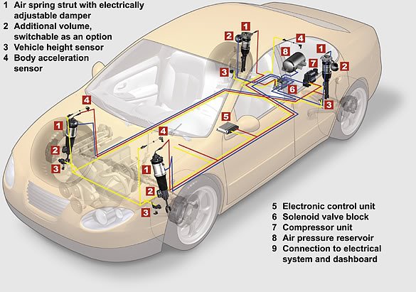 What Is Air Suspension in a Car? Complete Guide to How It Works, Benefits, and Problems