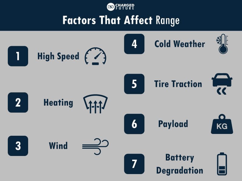 What Affects Electric Vehicle Driving Range? Key Factors That Impact EV Mileage