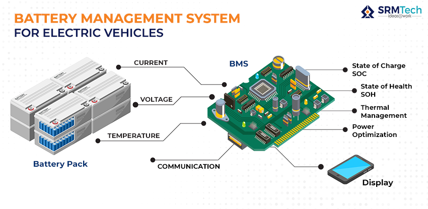 What Is an EV Battery Management System? A Complete Guide to How BMS Works