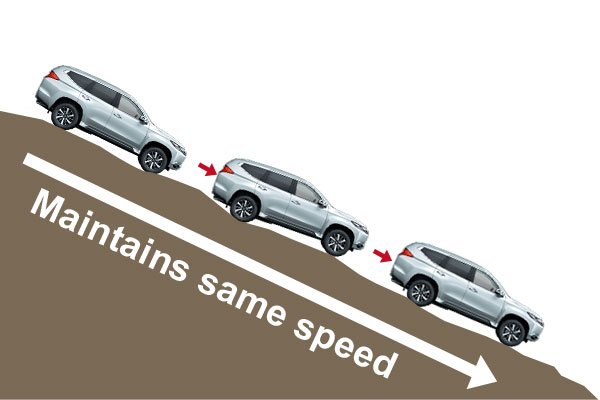 How Hill Descent Control Works