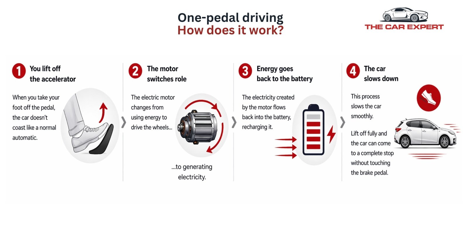 What Is One Pedal Driving? How EV Drivers Use One Pedal Technology