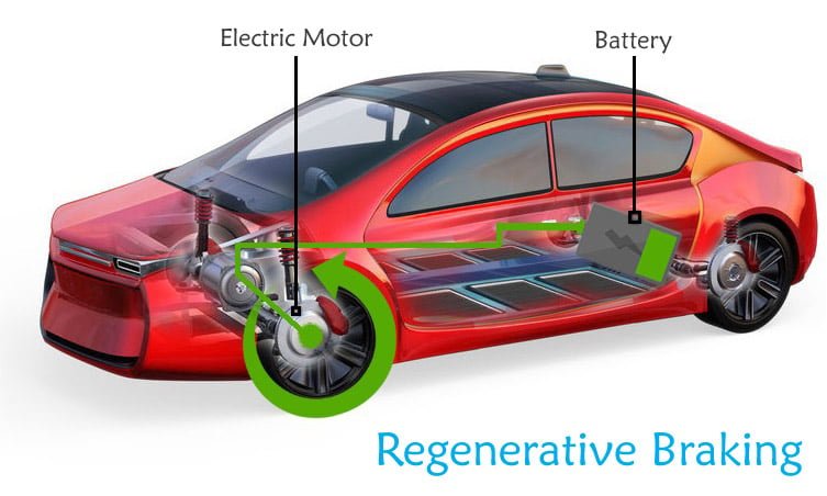 What Is Regenerative Braking in Electric Vehicles? Complete Guide to EV Energy Recovery