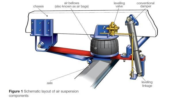 What Is Adaptive Suspension? How It Works, Benefits, Types, and Real-World Advantages
