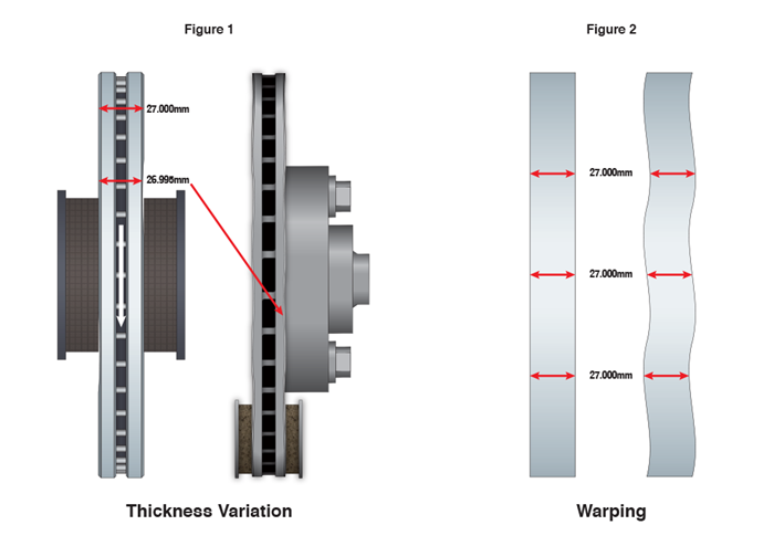 What Is Brake Judder and What Causes It? Complete Guide for Drivers