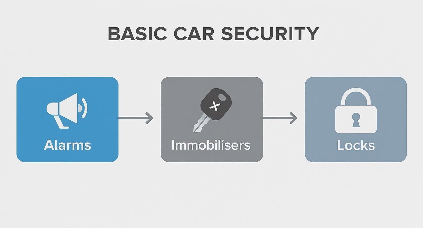 How Modern Vehicle Anti Theft Systems Work