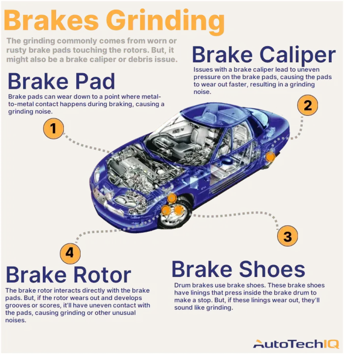 What Causes Grinding Brakes? Common Reasons, Warning Signs, and Fixes
