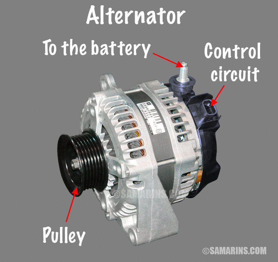 What Is an Alternator and What Does It Do? Complete Guide for Car Owners