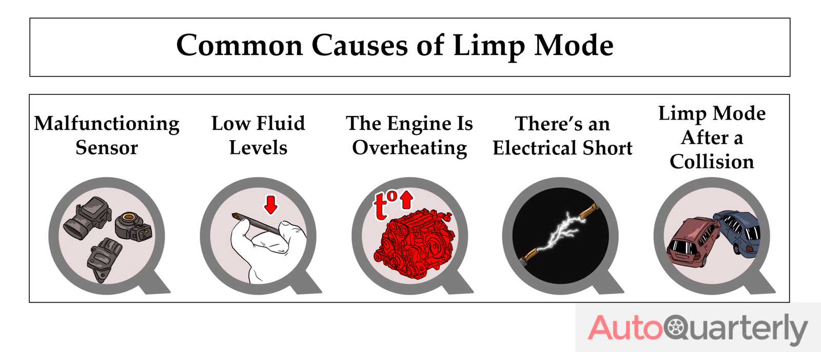 What Causes a Car to Enter Limp Mode? Common Reasons, Symptoms, and Fixes
