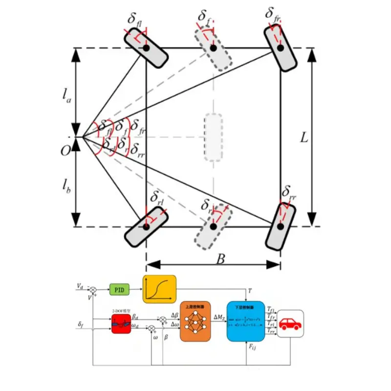 How Electronic Differential Lock Works