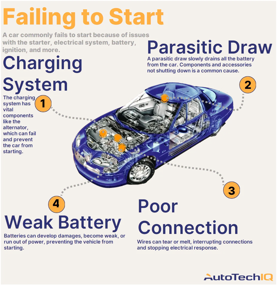 What Happens When a Car Starter Fails
