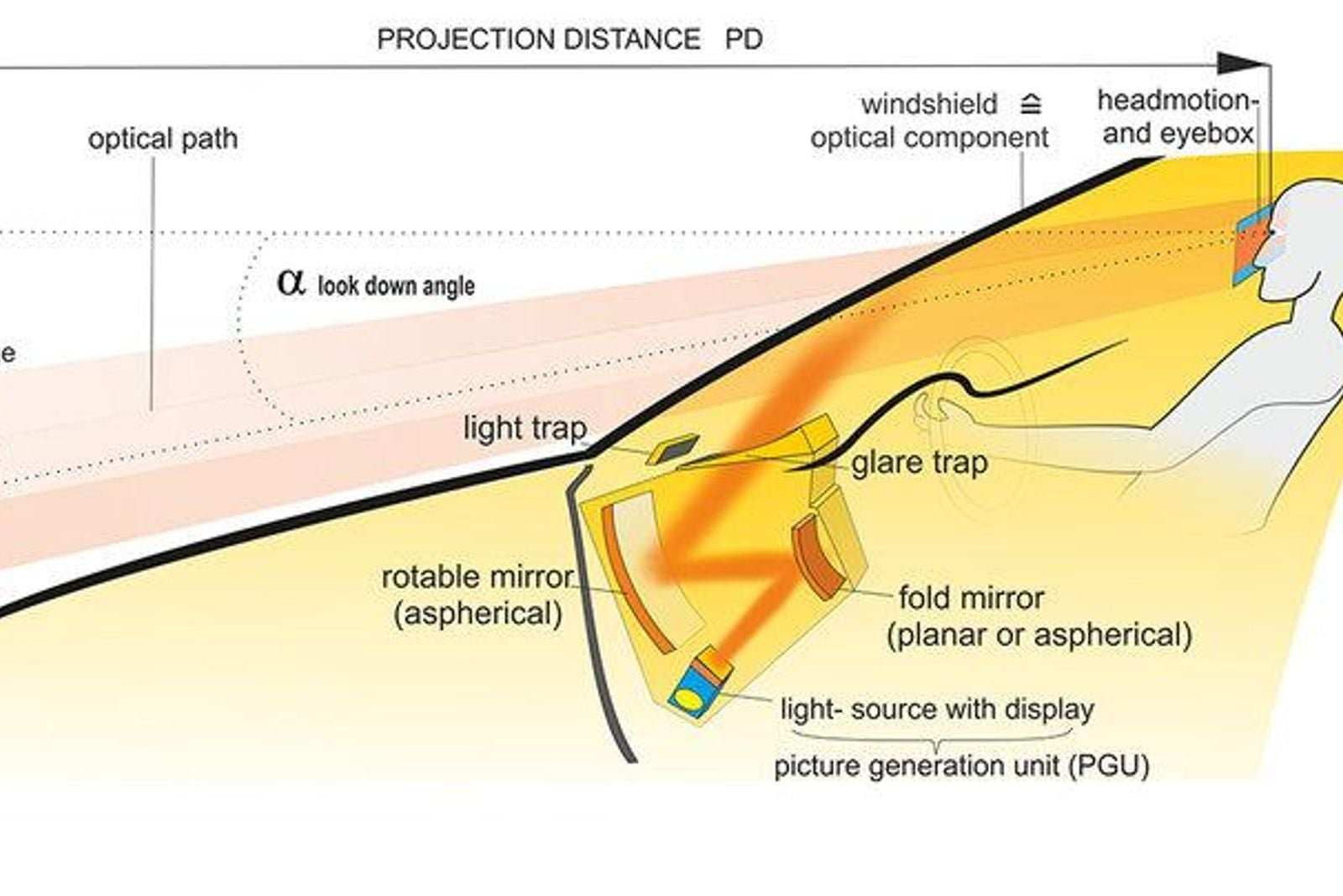 How Automotive Heads Up Displays Work