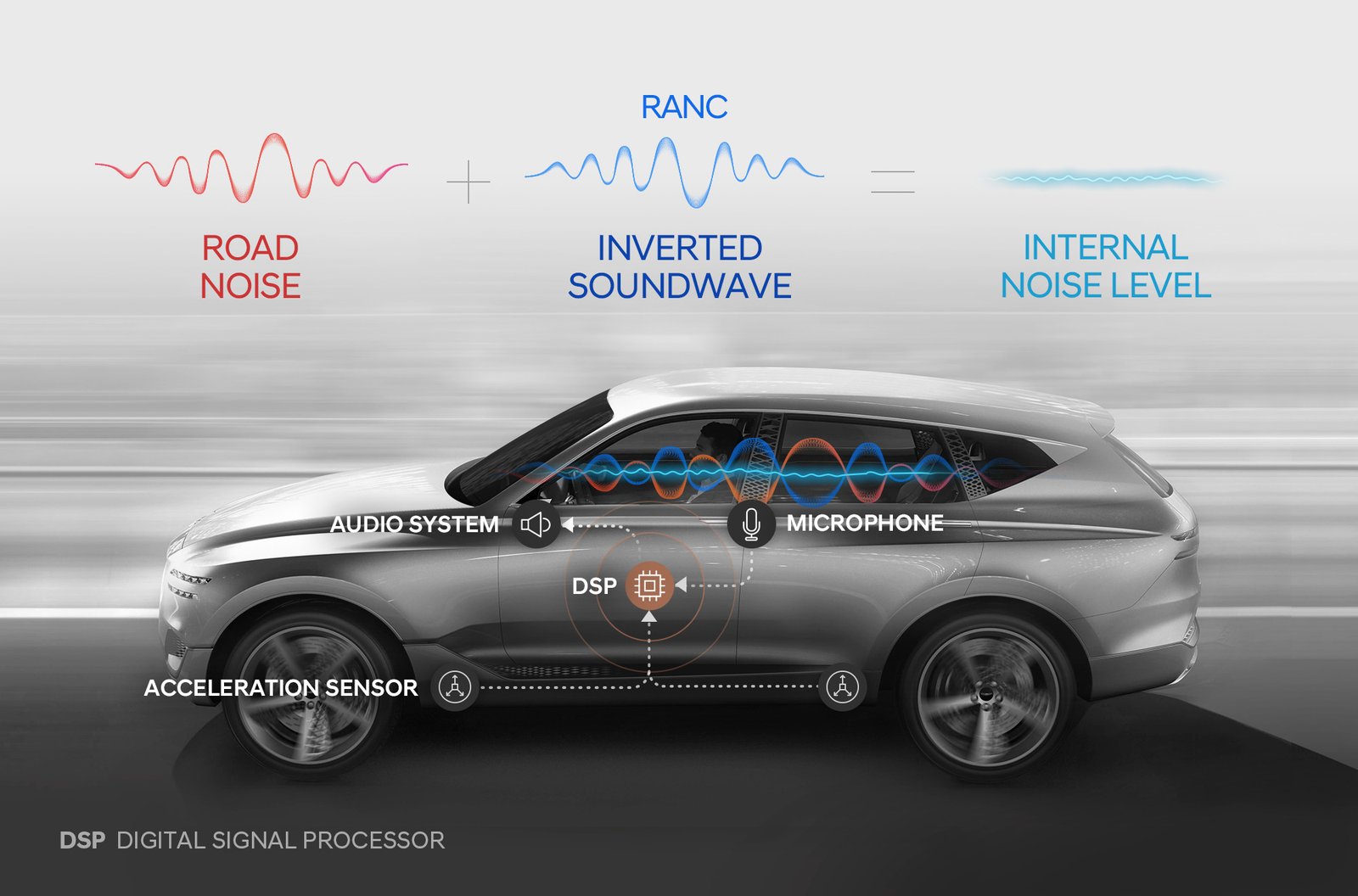 How Active Noise Cancellation Reduces Cabin Noise