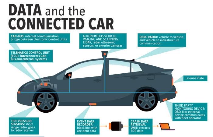 What Data Modern Connected Cars Collect