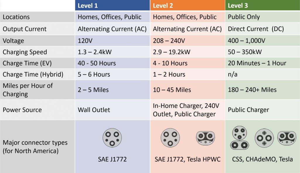 What Is Level 2 EV Charging? Complete Guide for Home and Public Charging