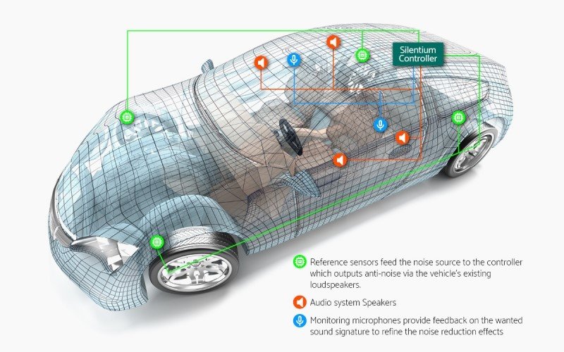 What Is Active Noise Cancellation in Cars? How Automotive ANC Technology Works