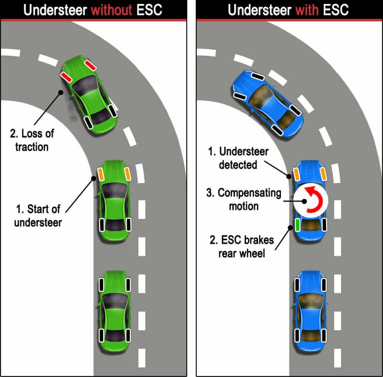 What Is Vehicle Stability Management? How It Works and Why It Matters