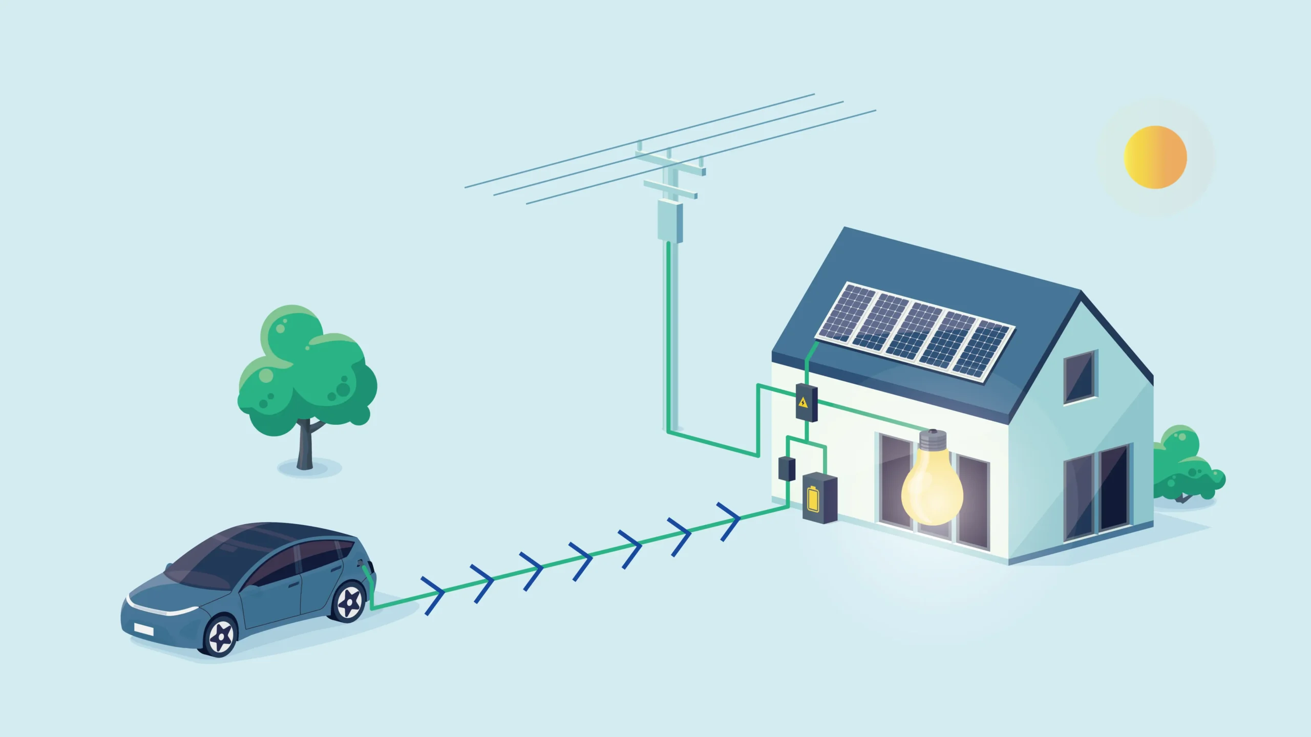 What Is Vehicle to Home Charging? A Complete Guide to V2H Technology